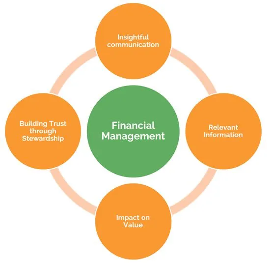 Какие сведения из удостоверения личности смотрит МФО